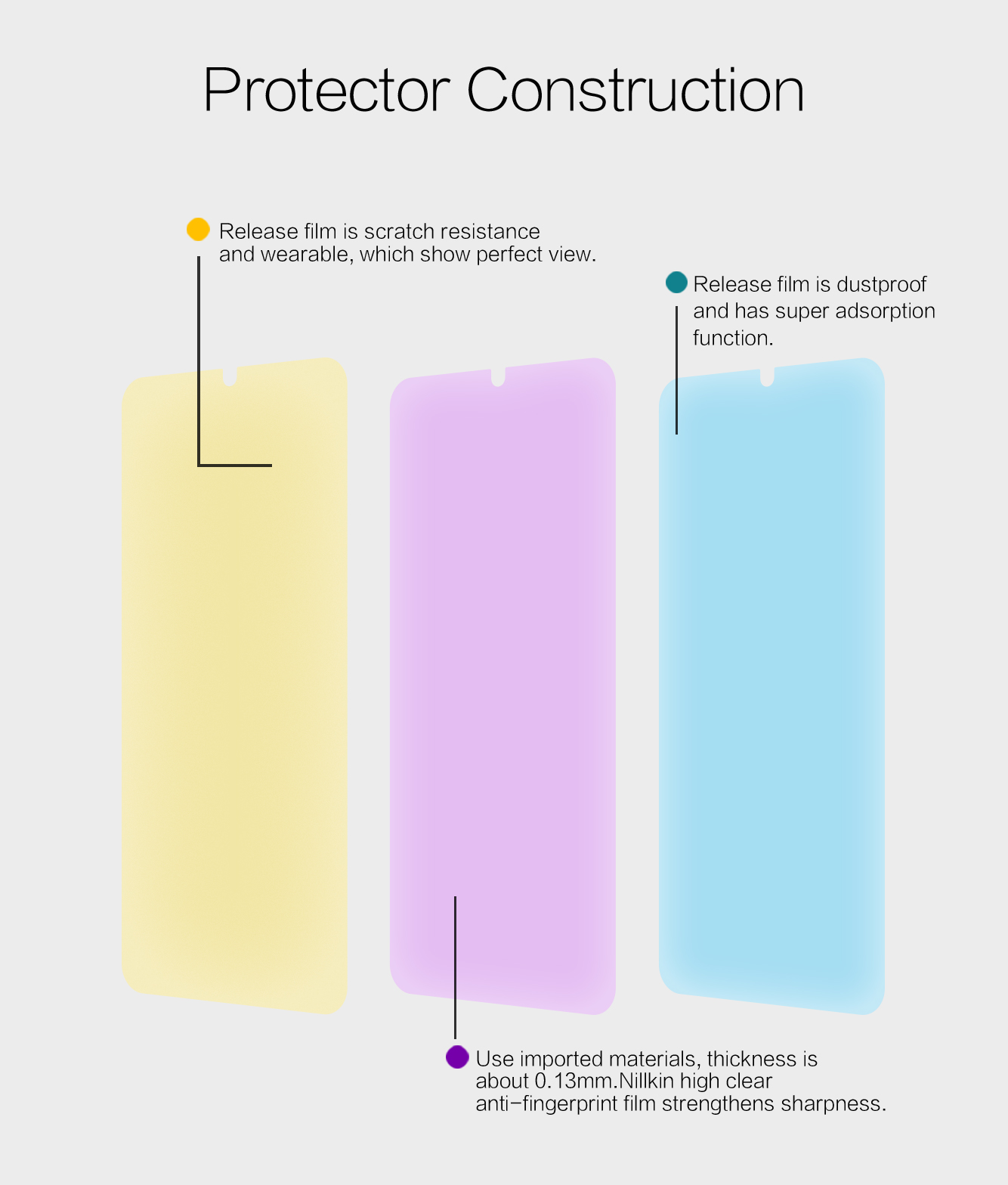 NILLKIN-Crystal-Clear-High-Definition-Anti-scratch-Soft-Screen-Protector-Film-for-Samsung-Galaxy-M31-1659429-4